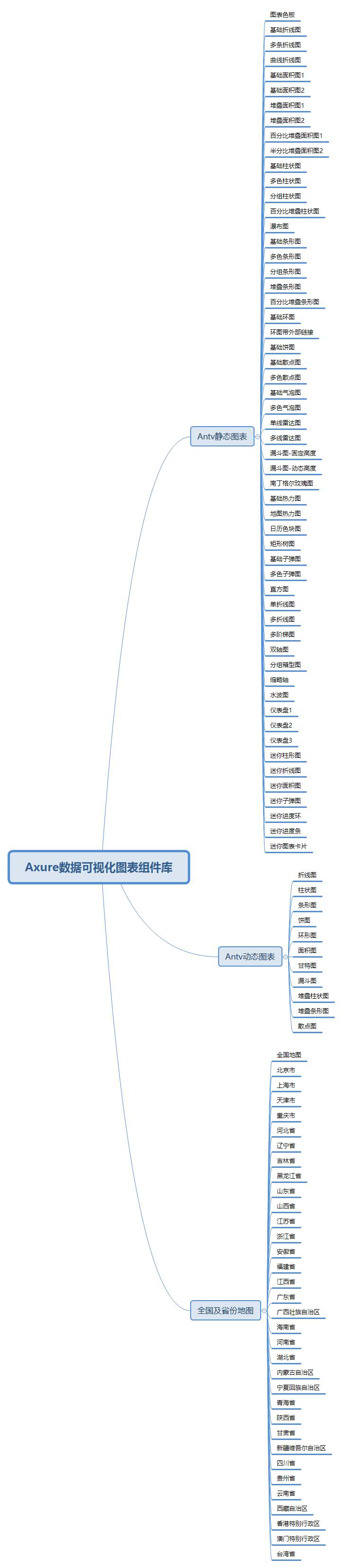  AxureFile_Axure数据可视化图表组件库(非预览版本)