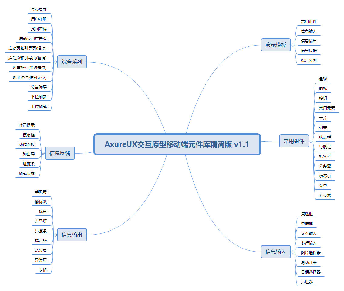  AxureFile_AxureUX交互原型移动端元件库精简版 v1.1(非预览版本)