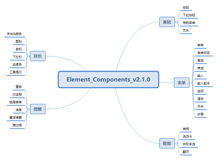 AxureFile_Element_Components_v2.1.0(非预览版本)